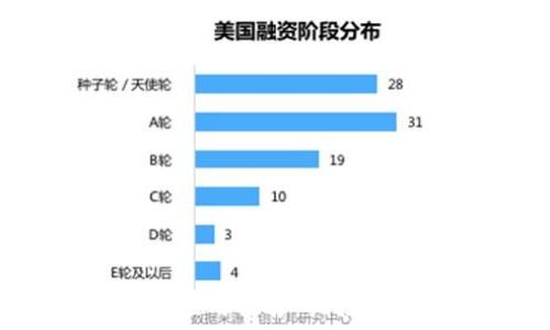 2021年最新区块链应用推荐:拥抱未来科技的创新之旅
