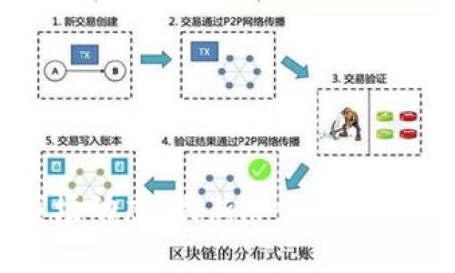 区块链市场动态：最新涨幅消息与数据分析