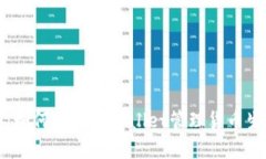 完整指南：如何使用TPWa