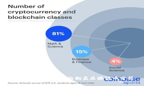 2023年最具潜力的翻盘区块链币分析