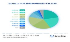 电信行业的区块链最新动