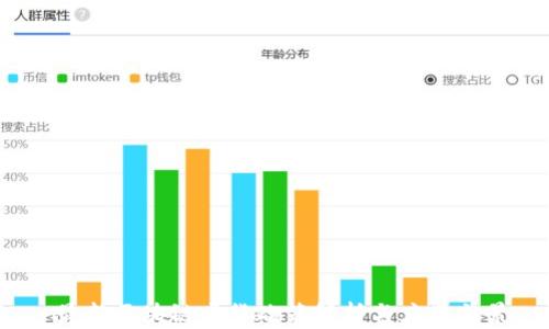 
 最新区块链发货政策解析与应用前景