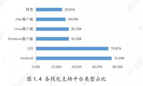 如何在TPWallet上新增代币：完整指南与注意事项