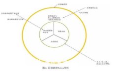 TPWallet安全性分析：在什么