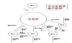 最新中介区块链动态：如