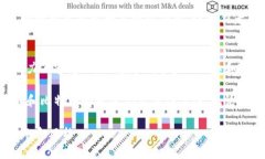 区块链和比特币是近年来备受关注的两个概念。
