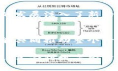    云象区块链最新规定解读：把握时代机遇，助