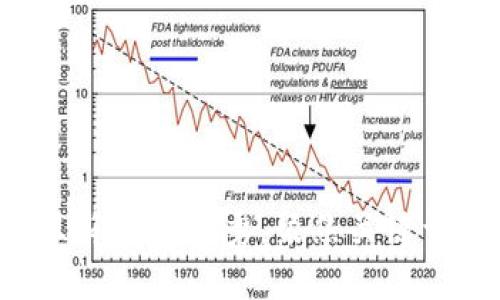 思考一个适合推广并且符合的优秀，聚焦关键词带来的具体成果，放进