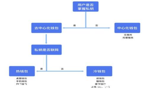 
区块链一级私募币：投资新机遇的全攻略