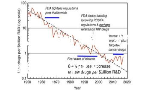 区块链骆驼币（CamelCoin）是近年来在数字货币市场上逐渐引起关注的一种新型加密货币。其价格会受到多种因素的影响，包括市场供需、投资者情绪和技术实现等。如果你想知道骆驼币的具体价格，可以参考当前主流数字货币交易平台（如币安、火币等）提供的实时数据。

请查阅相关交易平台的实时数据，以获得准确的价格信息。同时，由于虚拟货币价格波动较大，建议在进行投资前，做好充分的市场调研与评估。