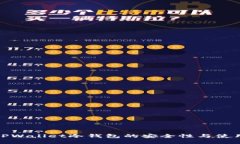 揭秘TPWallet冷钱包的安全性与使用体验