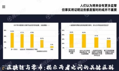 
区块链与零币：揭示两者之间的关键区别