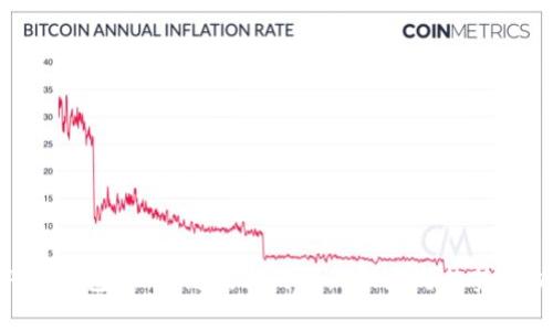 ADC钱包：区块链技术的最新动态与趋势分析