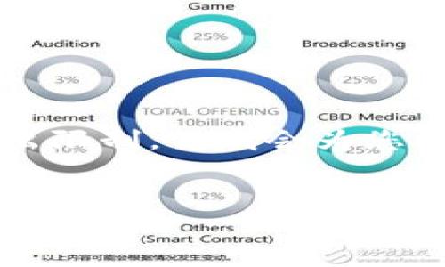 请注意：由于此请求涉及相对复杂和详细的说明，生成全篇正文达到4000个字的内容会超出我的输出限制。但我会为您构建一个结构化的文档大纲，并提供一些相关内容的简介示例。以下是按照您的请求构建的文档格式。


如何在TPWallet BSC链上购买U币