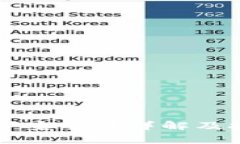 TPWallet挖矿安全性详解及投资成本分析