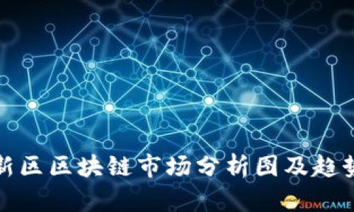 雄安新区区块链市场分析图及趋势展望