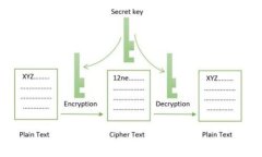 中国对区块链最新政策解读：机遇与挑战并存