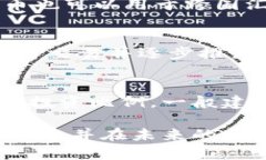 baioti区块链币的世界：未来金融的颠覆者/baioti区