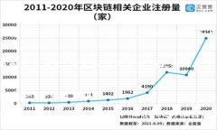 为了接入TP Wallet App，你需要通过以下几个步骤来