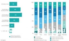 如何为TPWallet充值：苹果用户的详细指南